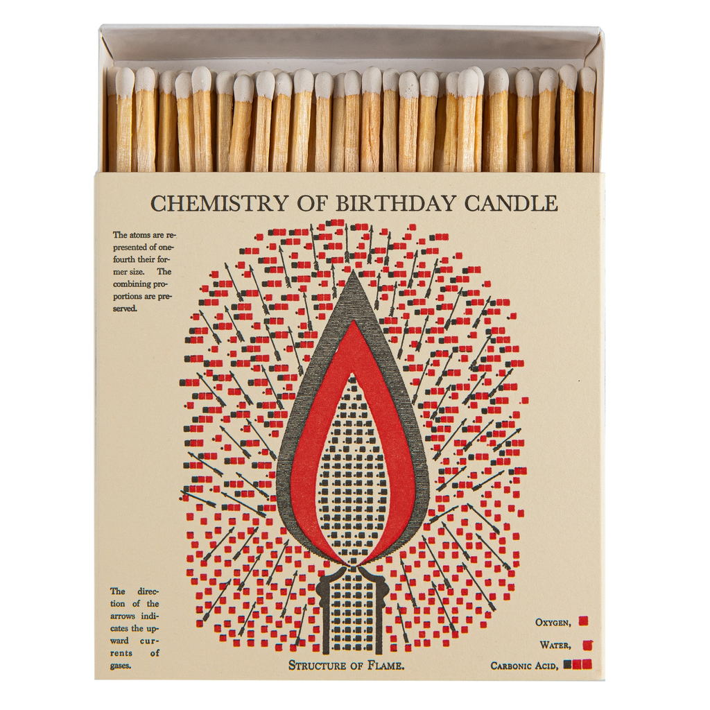 CHEMISTRY OF BIRTHDAY CANDLE MATCHES