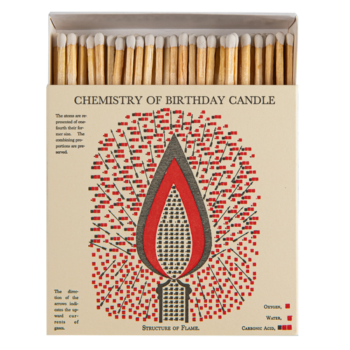 CHEMISTRY OF BIRTHDAY CANDLE MATCHES