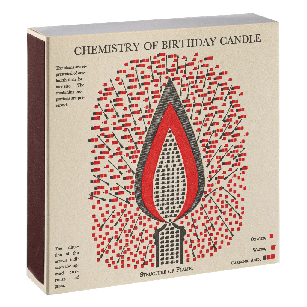 CHEMISTRY OF BIRTHDAY CANDLE MATCHES